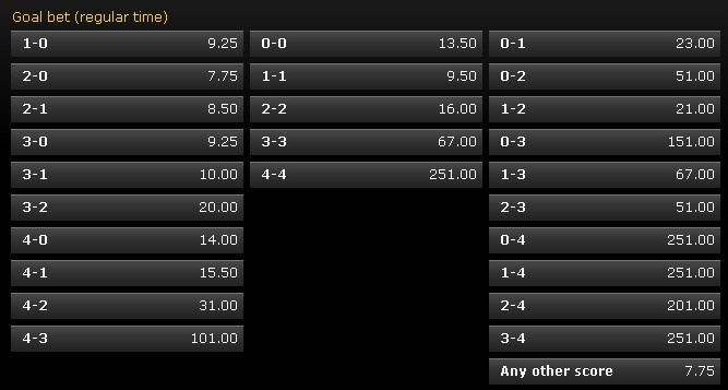 足球波胆赔率是什么意思?谁给我介绍-足球波胆