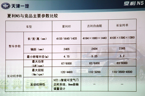 一汽 夏利N5 实拍 图解 图片