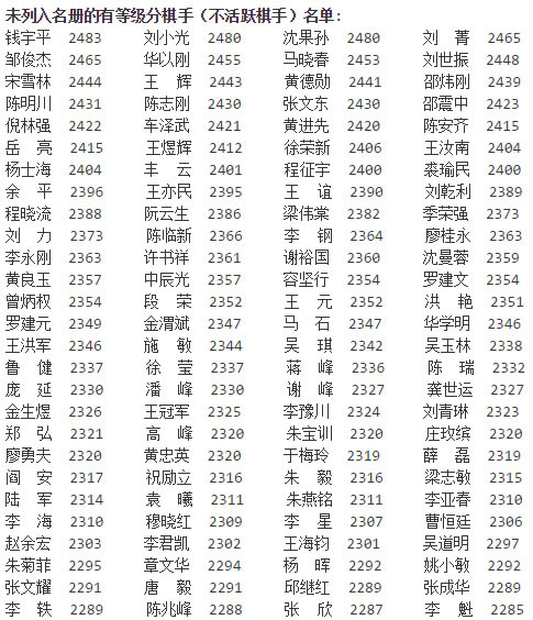 围棋手排名_围棋棋盘(2)