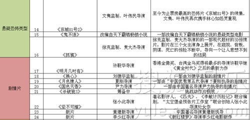 macd指标详解图解_营业收入指标(3)