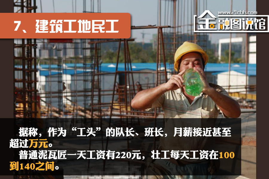 迪拜人均月收入_月收入过万(2)