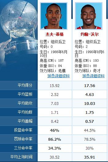 篮网人均_欧文篮网图片(3)