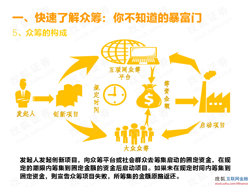 收入证明_互联网收入模式(2)