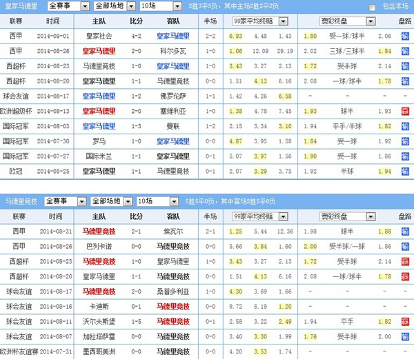 足球打的早赔率高些吗,足球早场什么意思