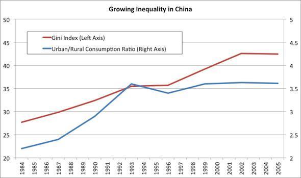 中国gdp按指标分配_中国gdp(2)