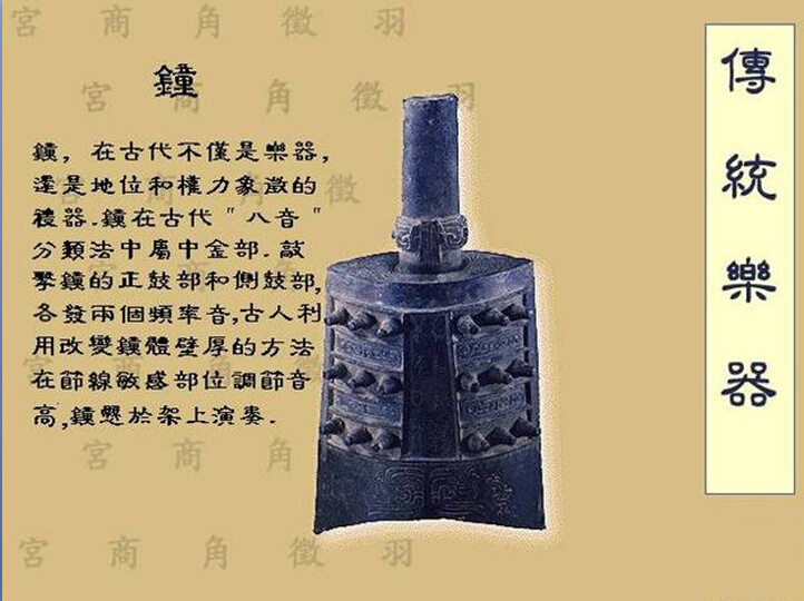 图解中国传统乐器6833508-文化频道图片库