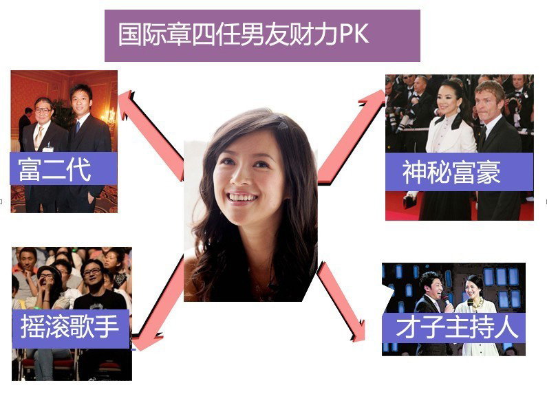 <em>章子怡</em>汪峰三亚开房照 国际章四任男友资产PK