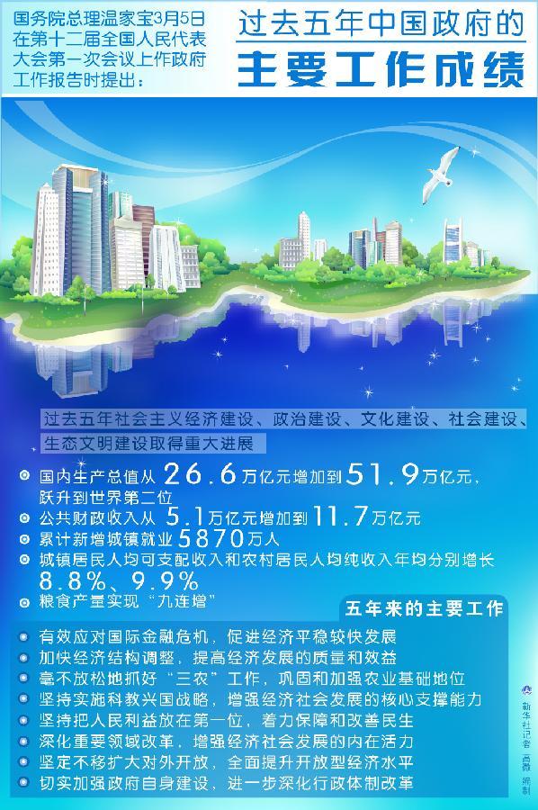 过去5年gdp_近5年gdp(3)