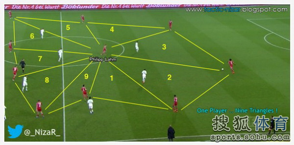战术详解瓜帅恐怖新拜仁 三角进攻演绎极致(图