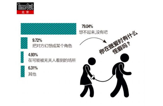 城市性调查报告:2%的<em>女人每天</em>都自慰54734